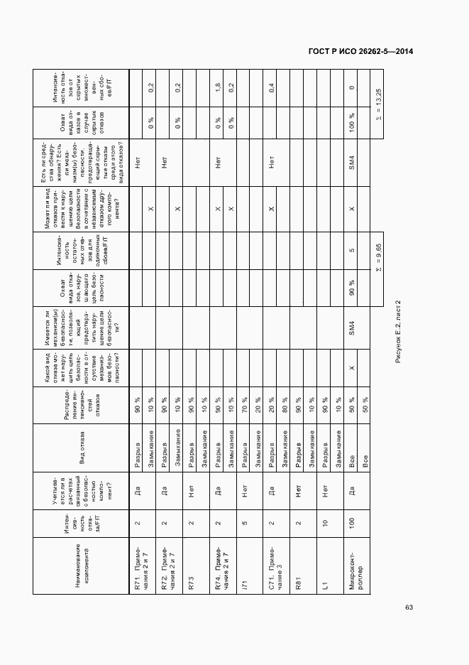 Страница 69 ГОСТ Р ИСО 26262-5-2014