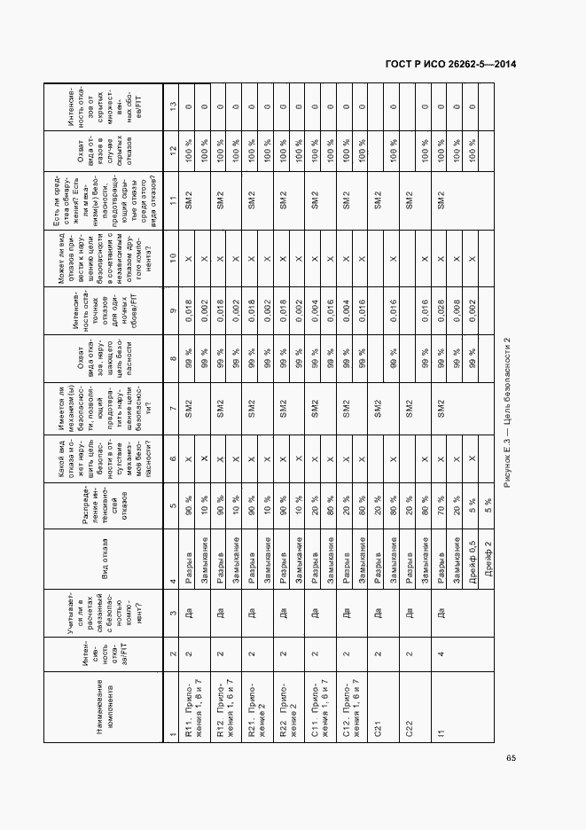 Страница 71 ГОСТ Р ИСО 26262-5-2014