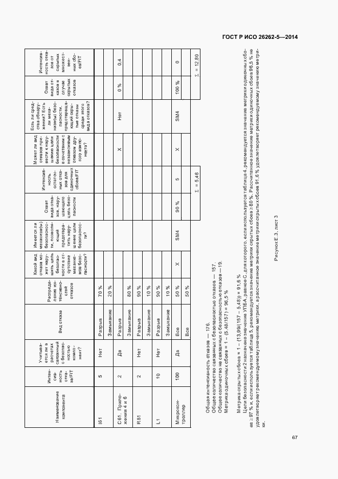 Страница 73 ГОСТ Р ИСО 26262-5-2014