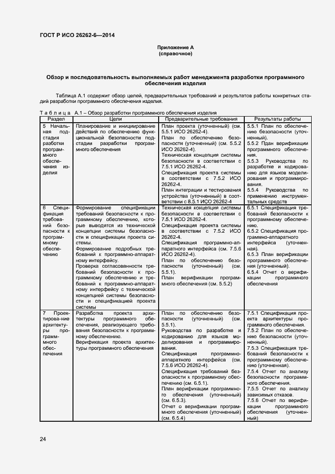 Страница 29 ГОСТ Р ИСО 26262-6-2014
