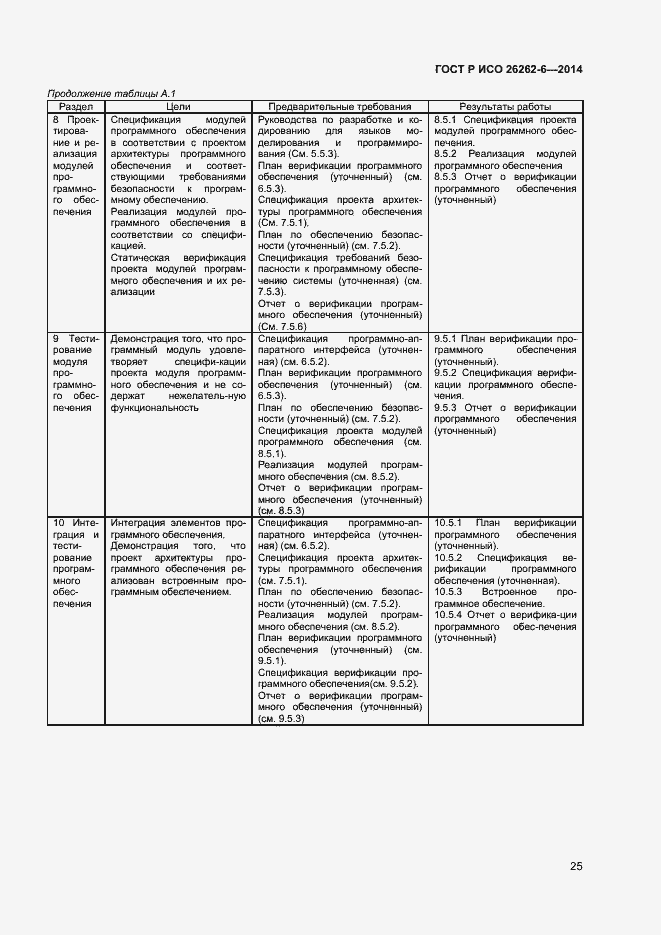Страница 30 ГОСТ Р ИСО 26262-6-2014