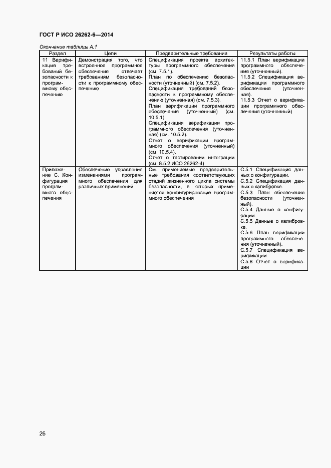 Страница 31 ГОСТ Р ИСО 26262-6-2014