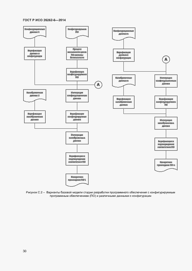 Страница 35 ГОСТ Р ИСО 26262-6-2014