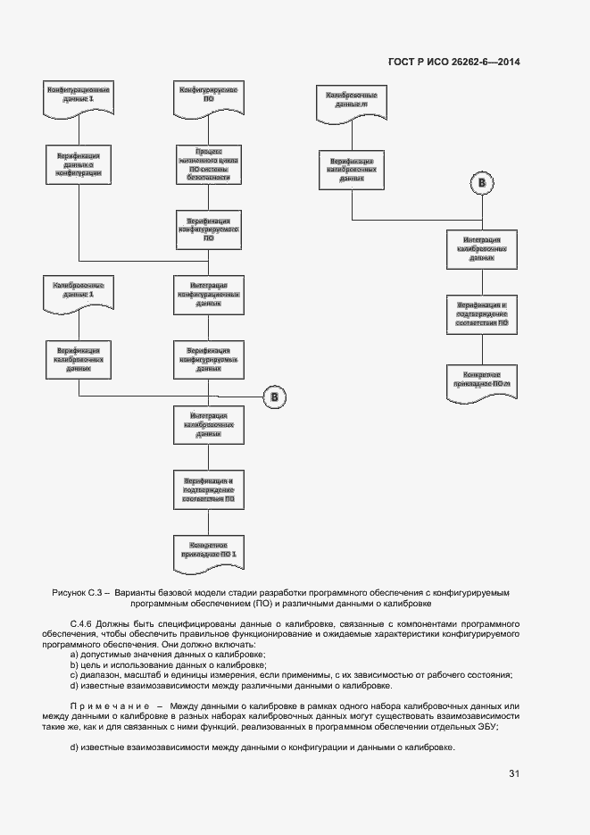 Страница 36 ГОСТ Р ИСО 26262-6-2014