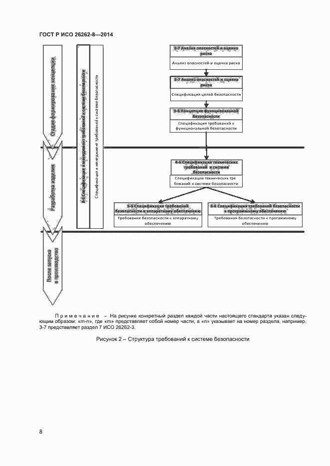 Страница 14 ГОСТ Р ИСО 26262-8-2014