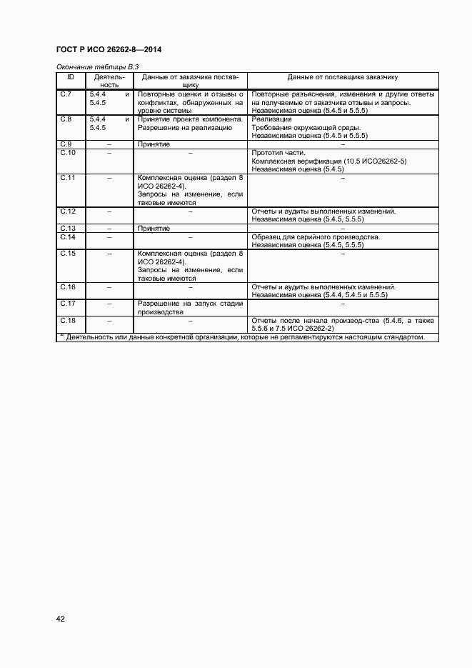 Страница 48 ГОСТ Р ИСО 26262-8-2014