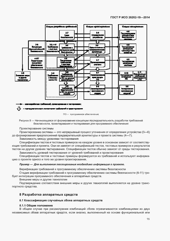 Страница 20 ГОСТ Р ИСО 26262-10-2014