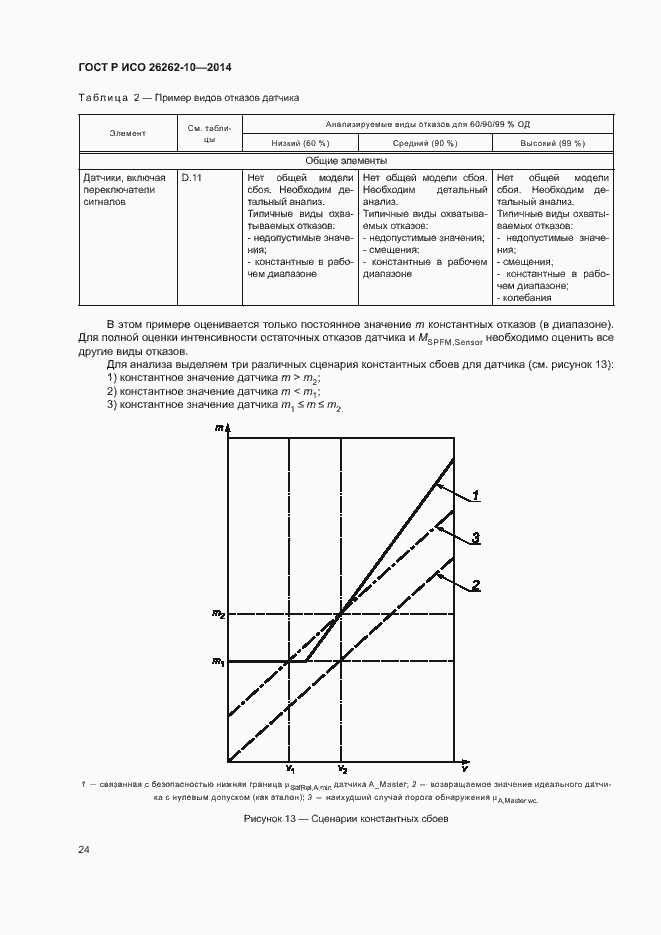 Страница 29 ГОСТ Р ИСО 26262-10-2014