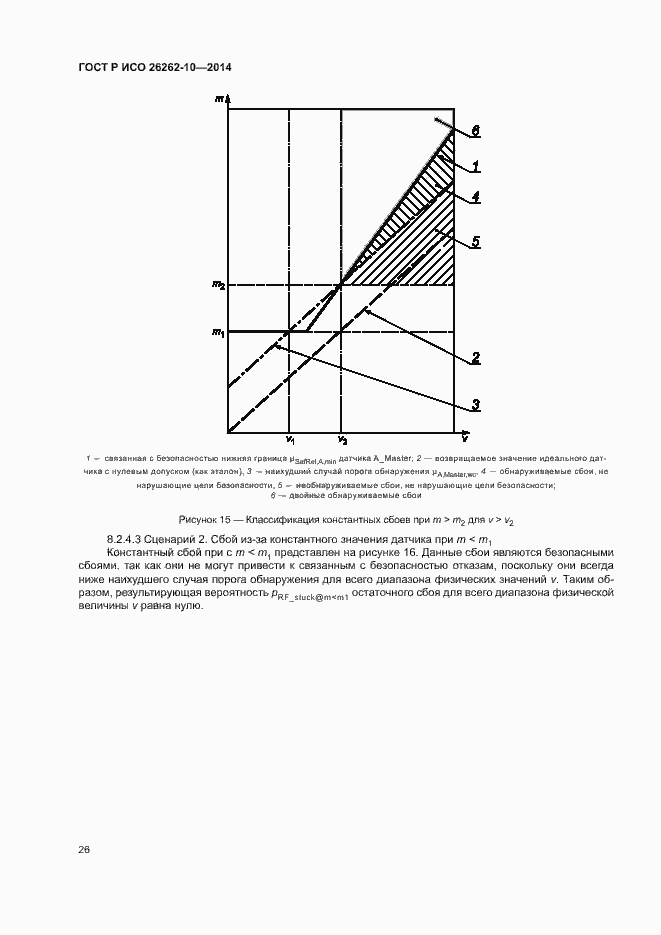 Страница 31 ГОСТ Р ИСО 26262-10-2014