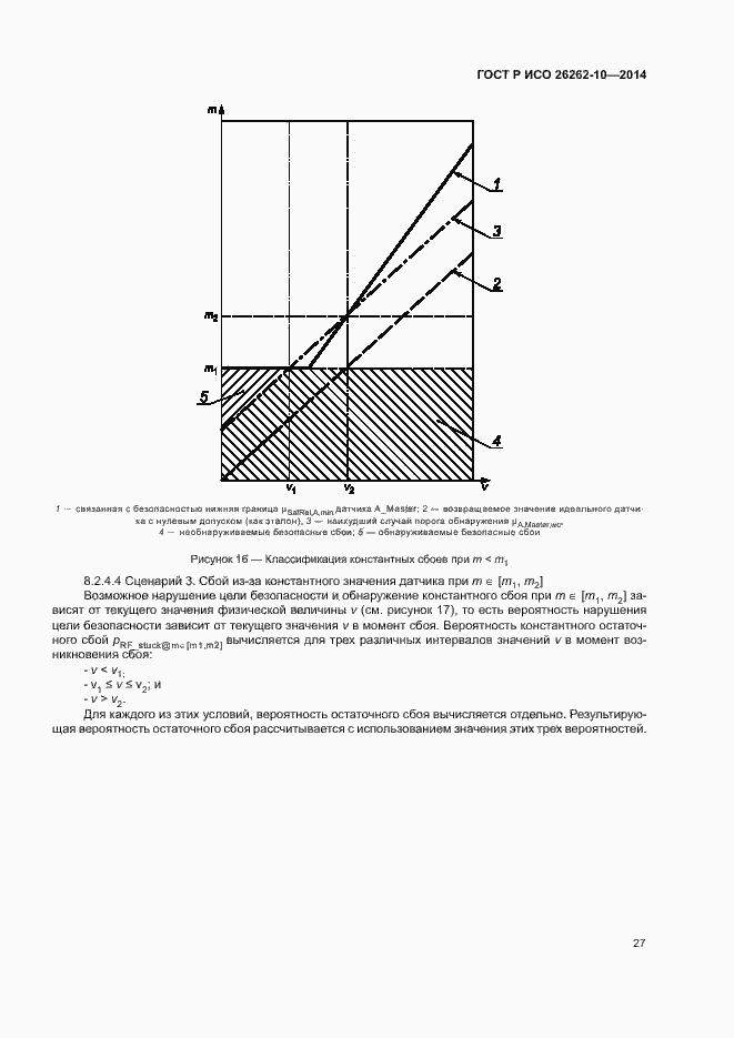 Страница 32 ГОСТ Р ИСО 26262-10-2014