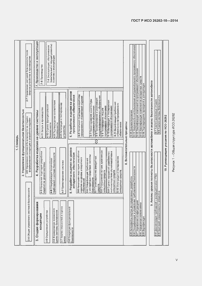 Страница 5 ГОСТ Р ИСО 26262-10-2014