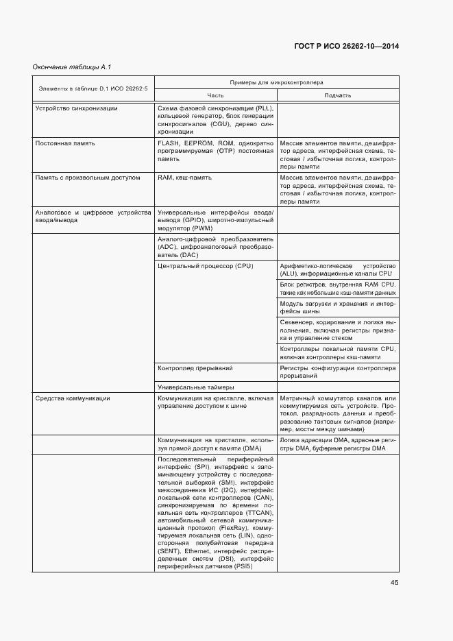 Страница 50 ГОСТ Р ИСО 26262-10-2014