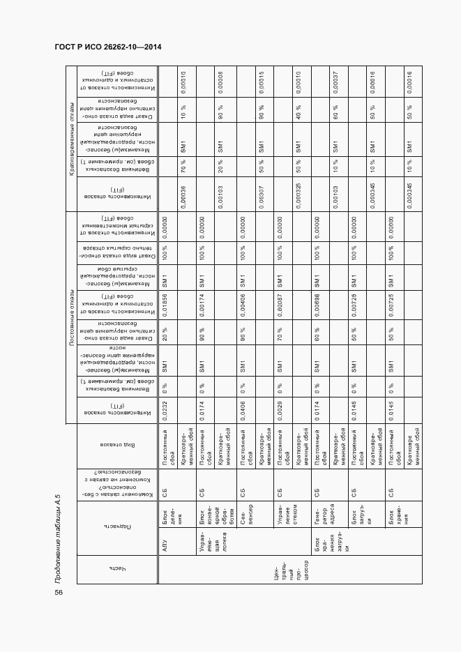 Страница 61 ГОСТ Р ИСО 26262-10-2014