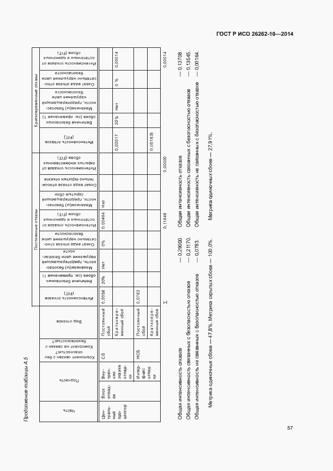 Страница 62 ГОСТ Р ИСО 26262-10-2014