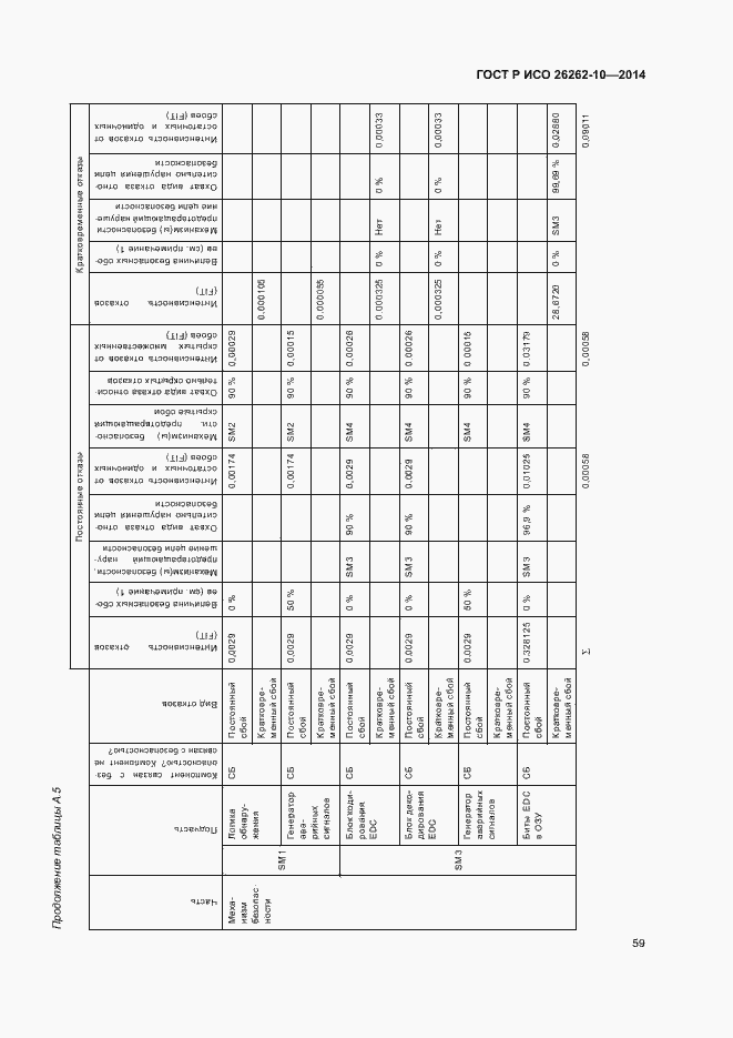 Страница 64 ГОСТ Р ИСО 26262-10-2014