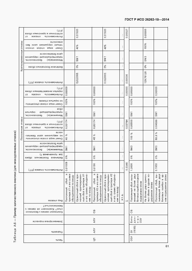 Страница 66 ГОСТ Р ИСО 26262-10-2014