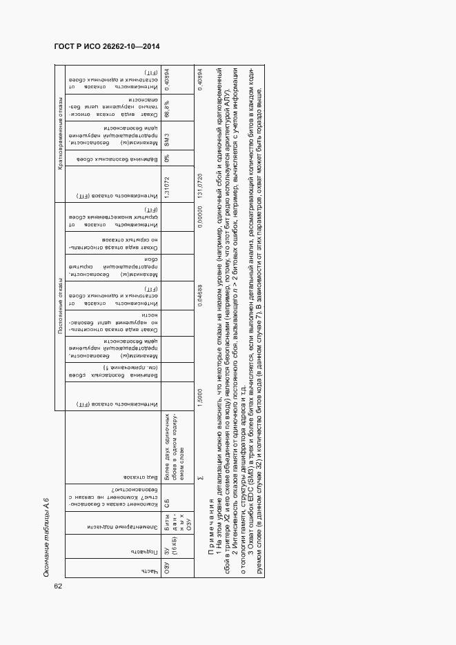 Страница 67 ГОСТ Р ИСО 26262-10-2014