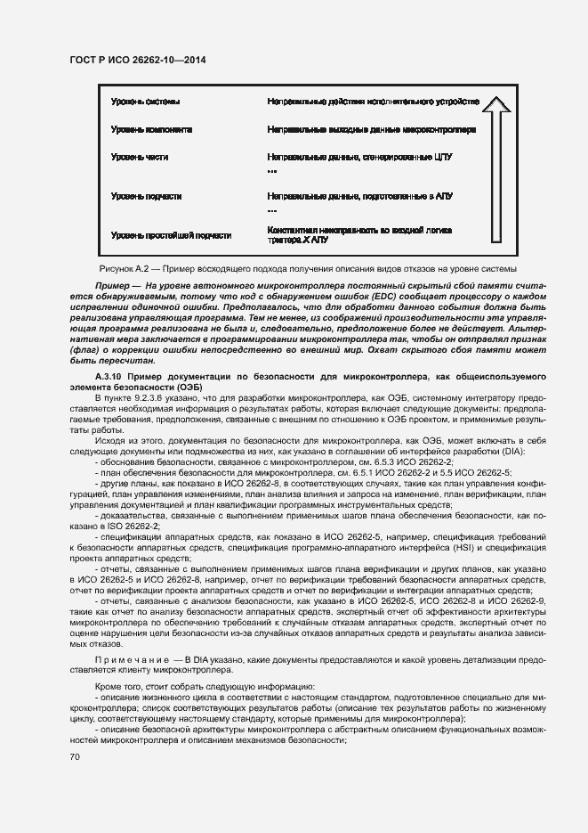 Страница 75 ГОСТ Р ИСО 26262-10-2014