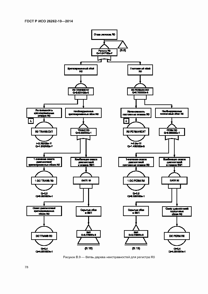 Страница 83 ГОСТ Р ИСО 26262-10-2014