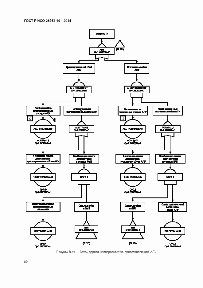 Страница 85 ГОСТ Р ИСО 26262-10-2014