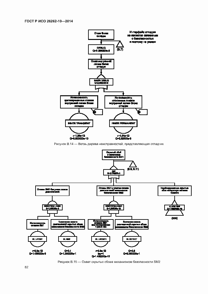 Страница 87 ГОСТ Р ИСО 26262-10-2014