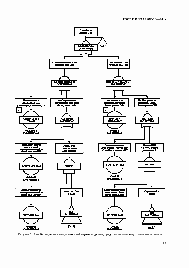 Страница 88 ГОСТ Р ИСО 26262-10-2014