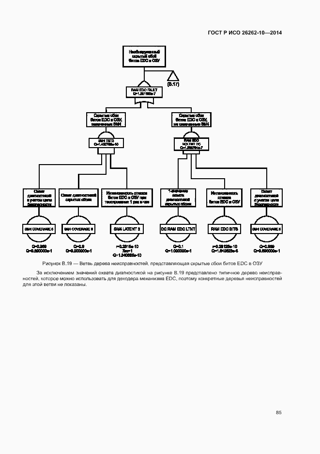Страница 90 ГОСТ Р ИСО 26262-10-2014