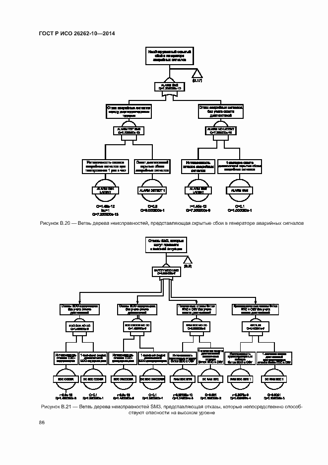 Страница 91 ГОСТ Р ИСО 26262-10-2014