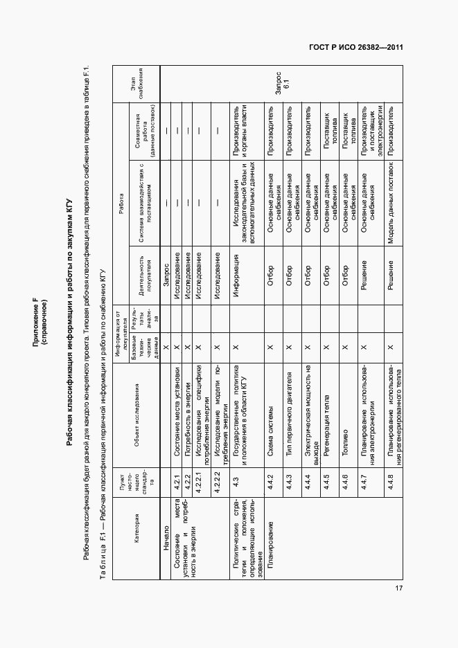 Страница 21 ГОСТ Р ИСО 26382-2011