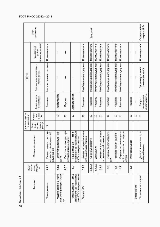 Страница 22 ГОСТ Р ИСО 26382-2011
