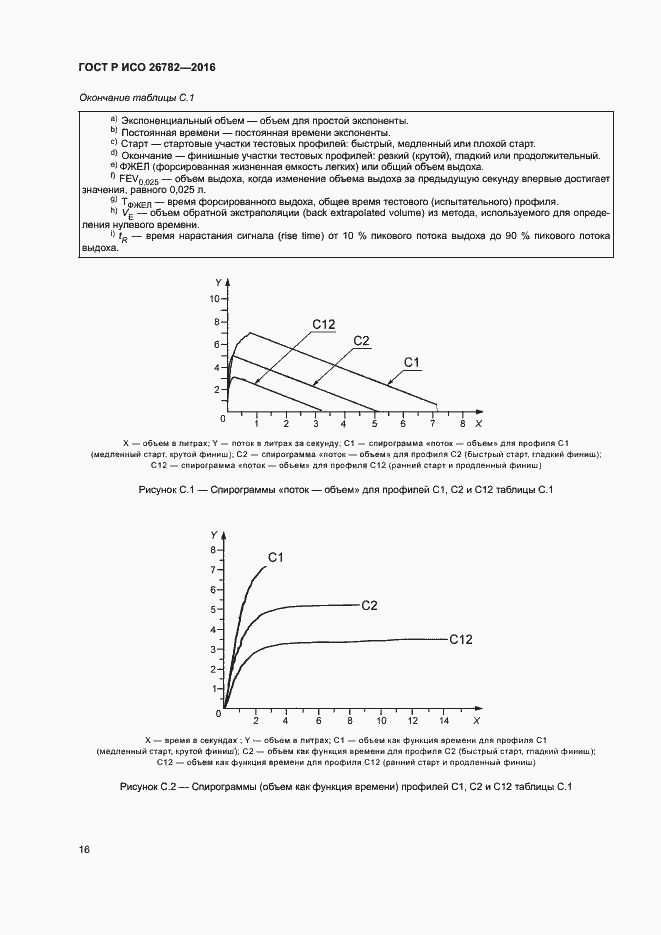 Страница 19 ГОСТ Р ИСО 26782-2016