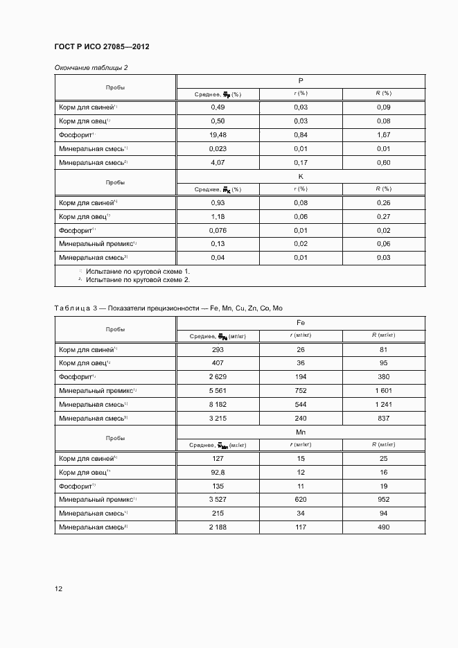 Страница 15 ГОСТ Р ИСО 27085-2012
