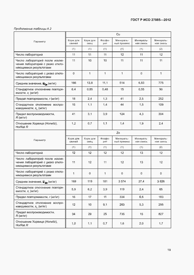 Страница 22 ГОСТ Р ИСО 27085-2012