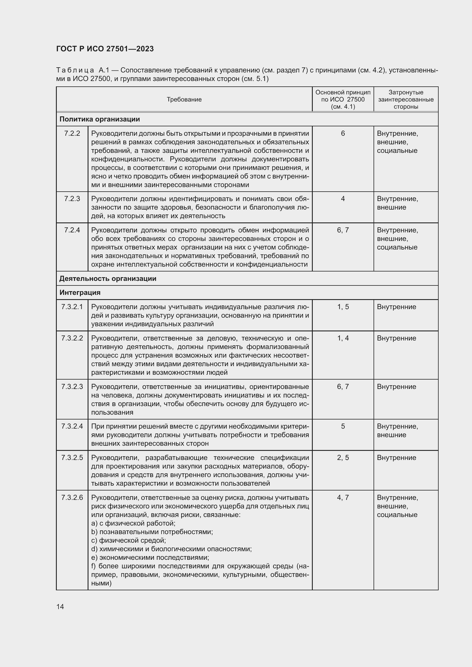 Страница 18 ГОСТ Р ИСО 27501-2023
