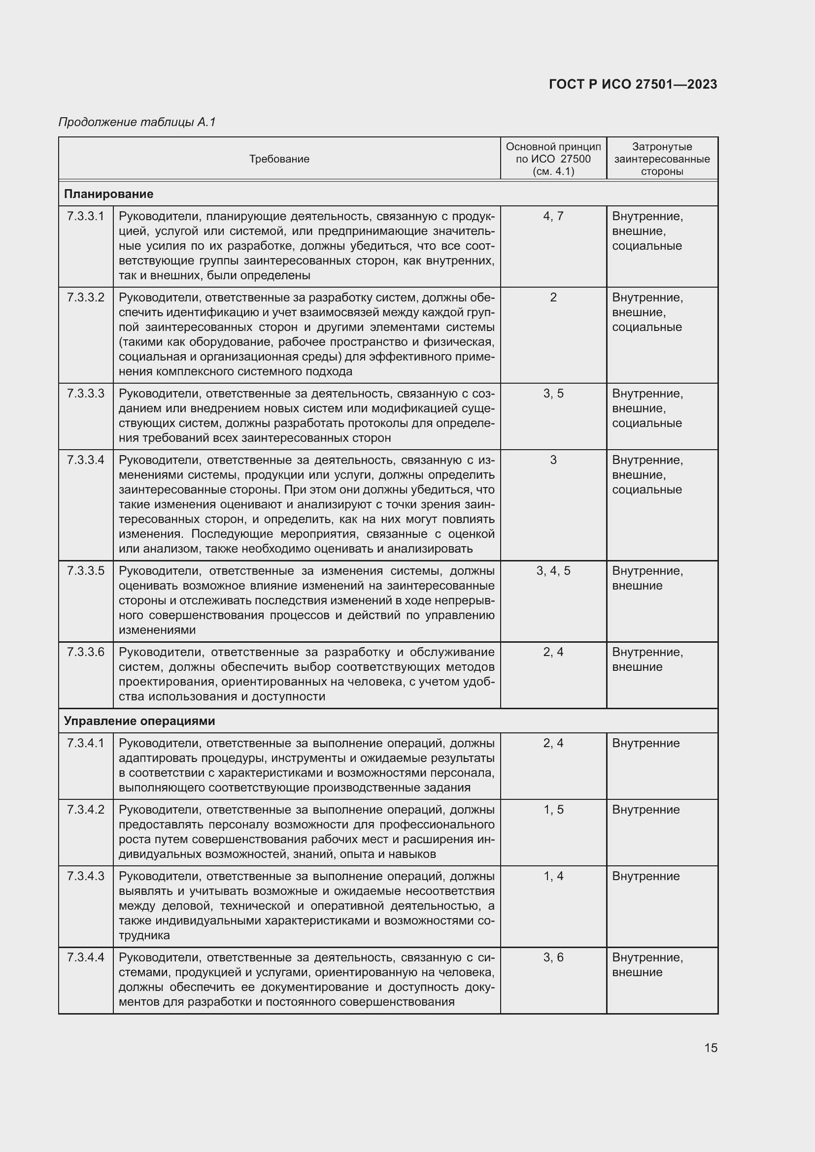 Страница 19 ГОСТ Р ИСО 27501-2023
