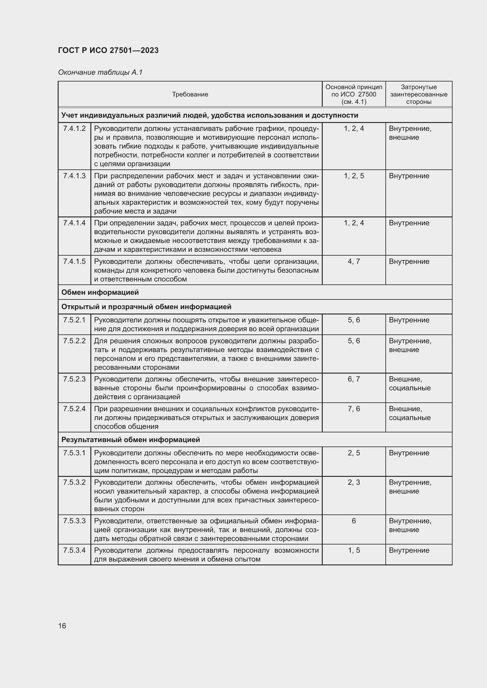 Страница 20 ГОСТ Р ИСО 27501-2023