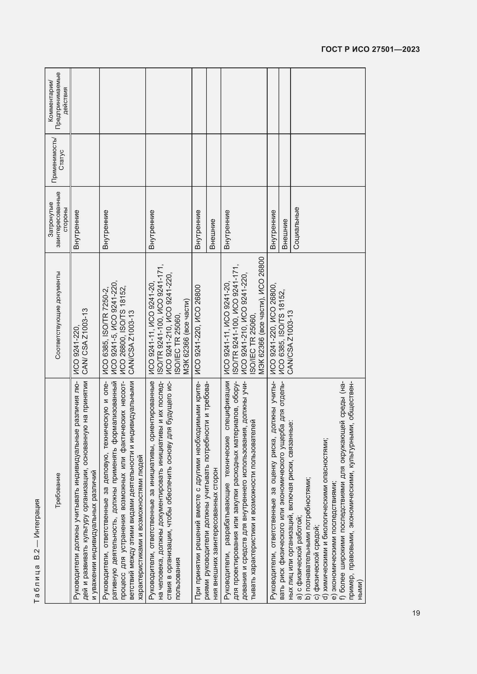 Страница 23 ГОСТ Р ИСО 27501-2023