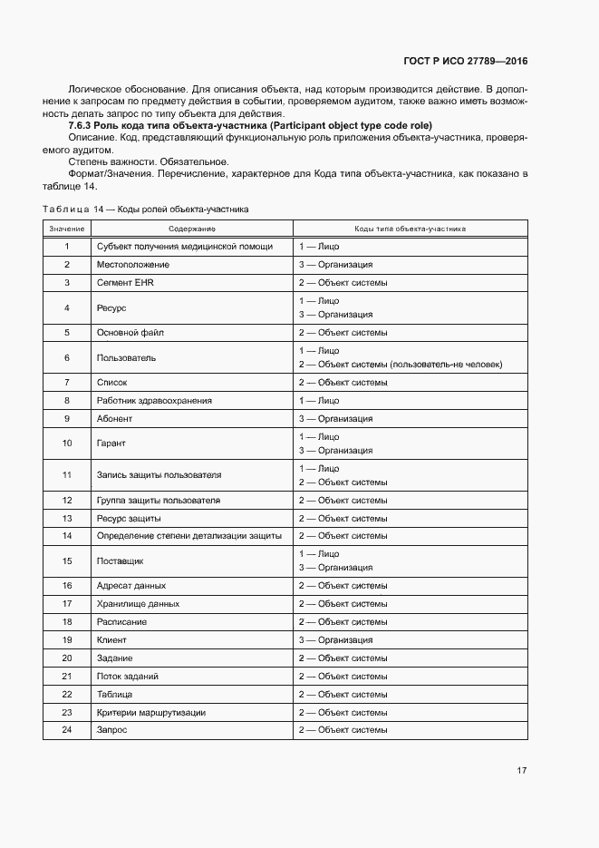 Страница 22 ГОСТ Р ИСО 27789-2016