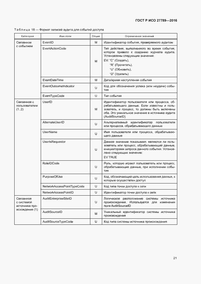 Страница 26 ГОСТ Р ИСО 27789-2016