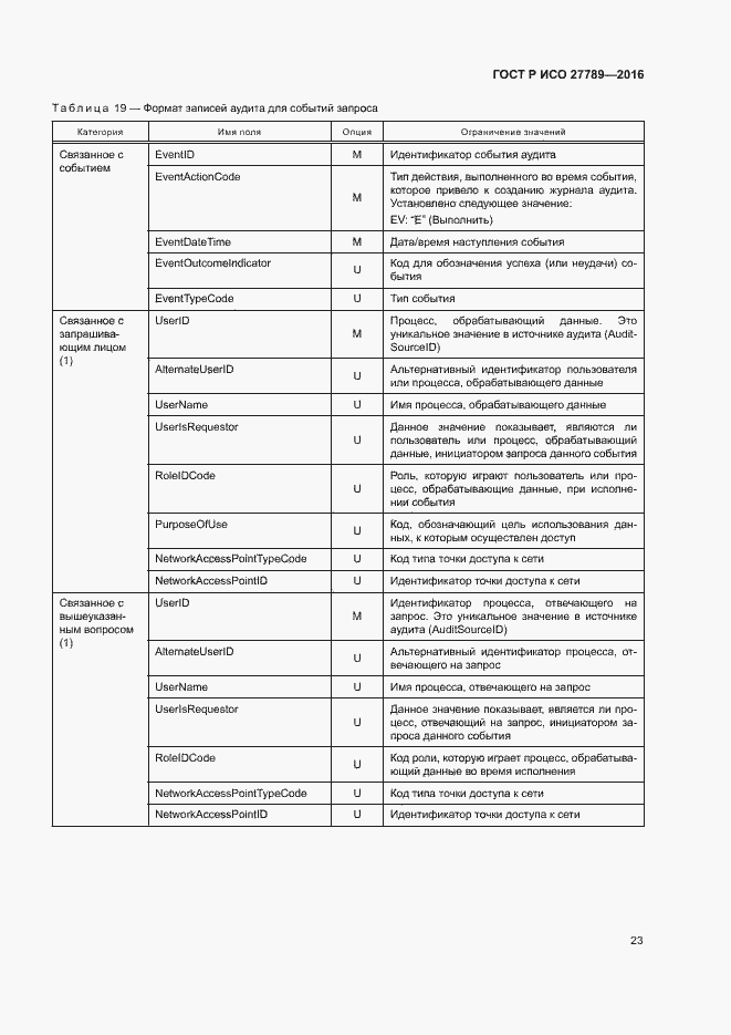 Страница 28 ГОСТ Р ИСО 27789-2016