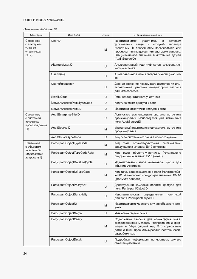 Страница 29 ГОСТ Р ИСО 27789-2016