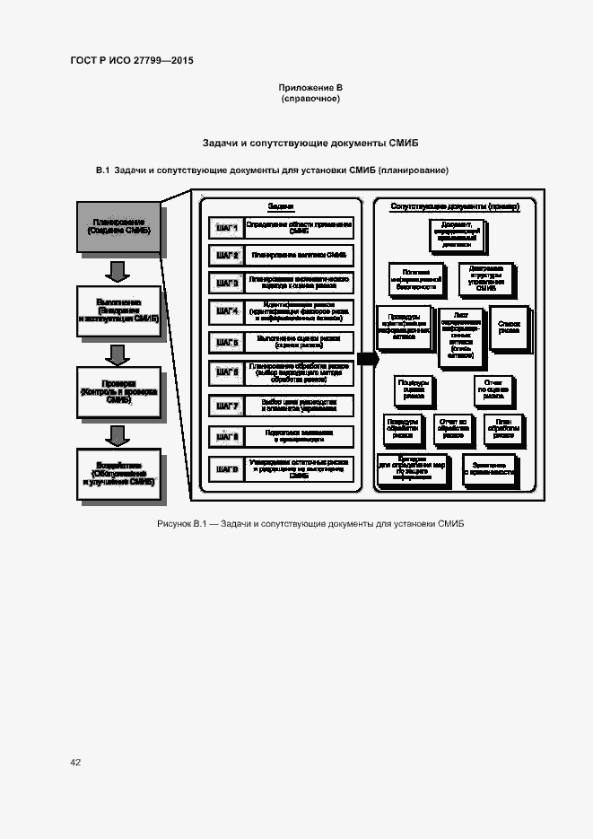 Страница 48 ГОСТ Р ИСО 27799-2015