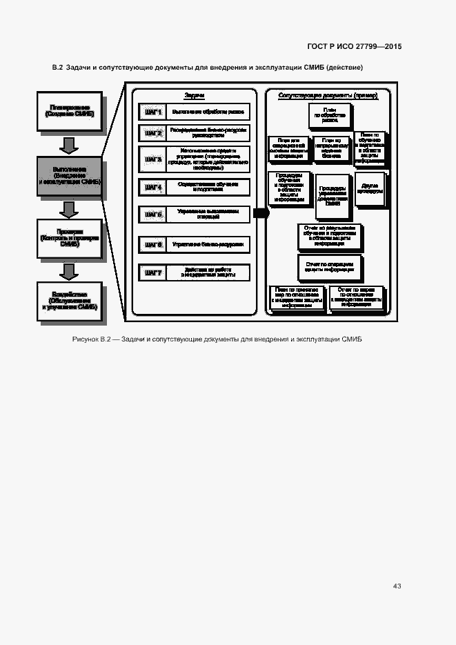 Страница 49 ГОСТ Р ИСО 27799-2015