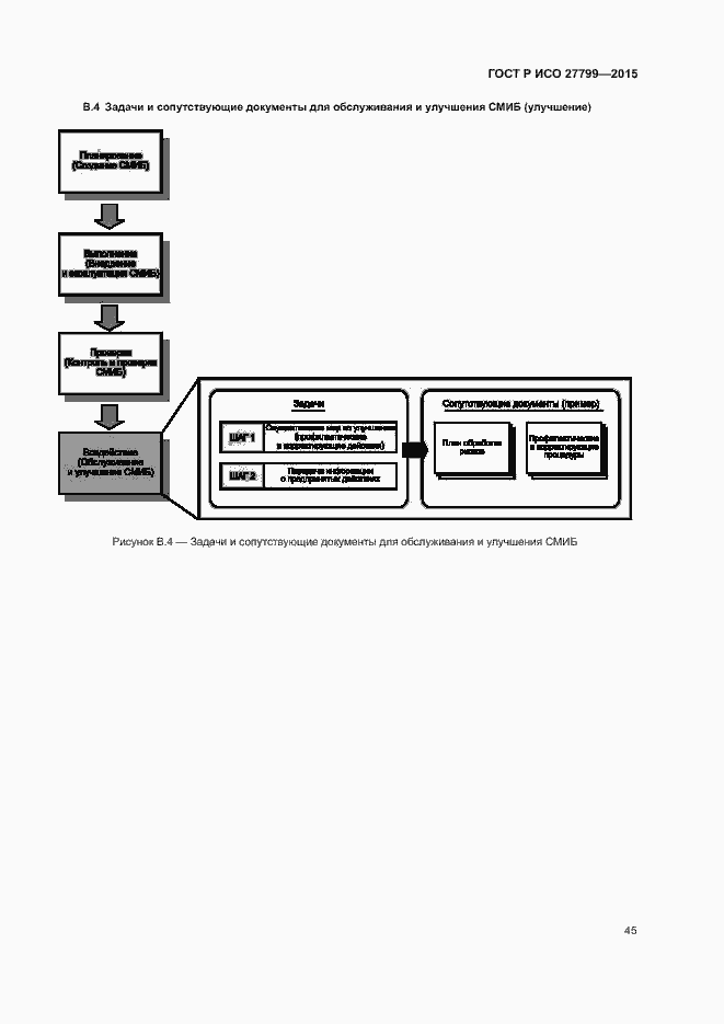 Страница 51 ГОСТ Р ИСО 27799-2015