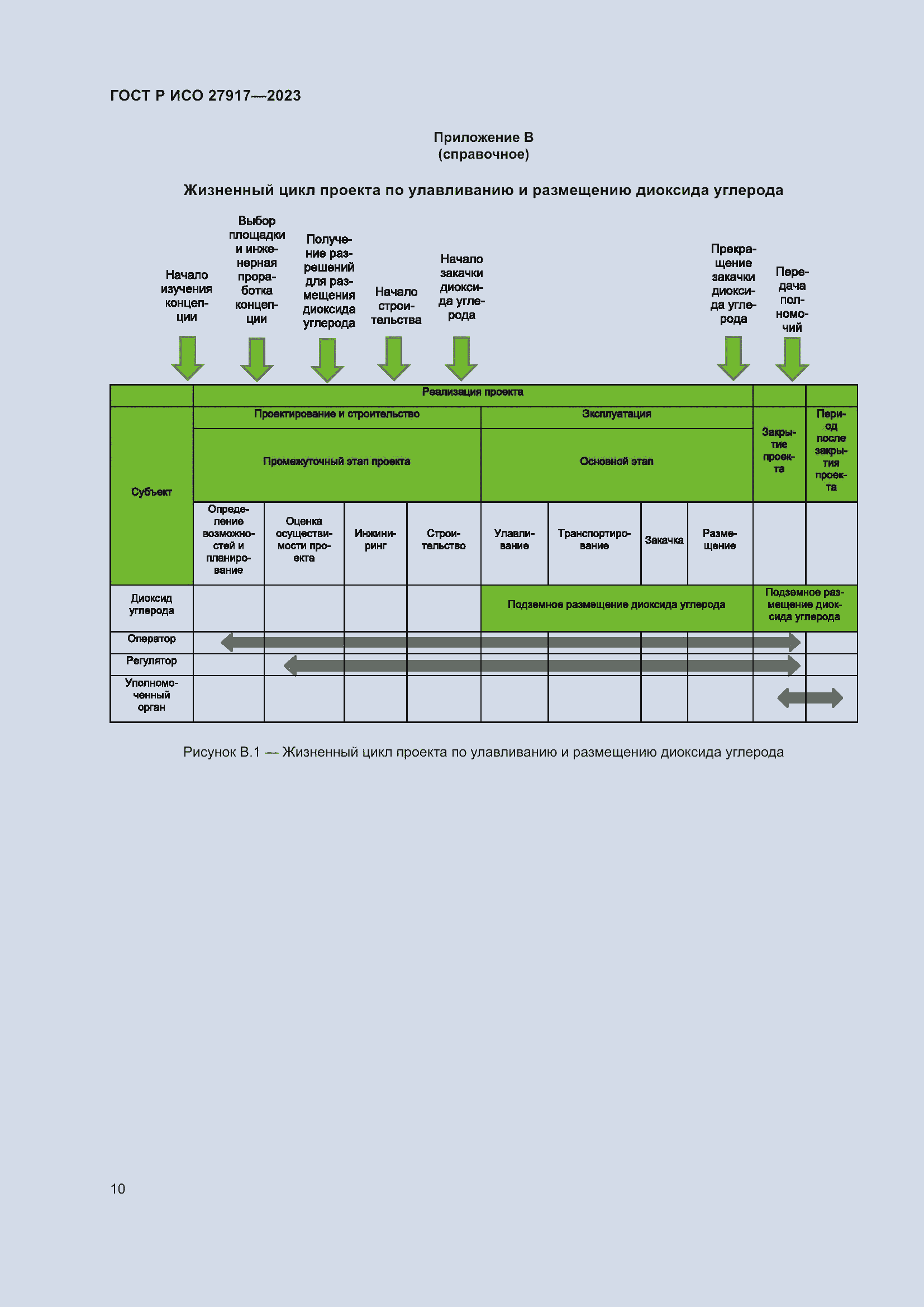 Страница 14 ГОСТ Р ИСО 27917-2023