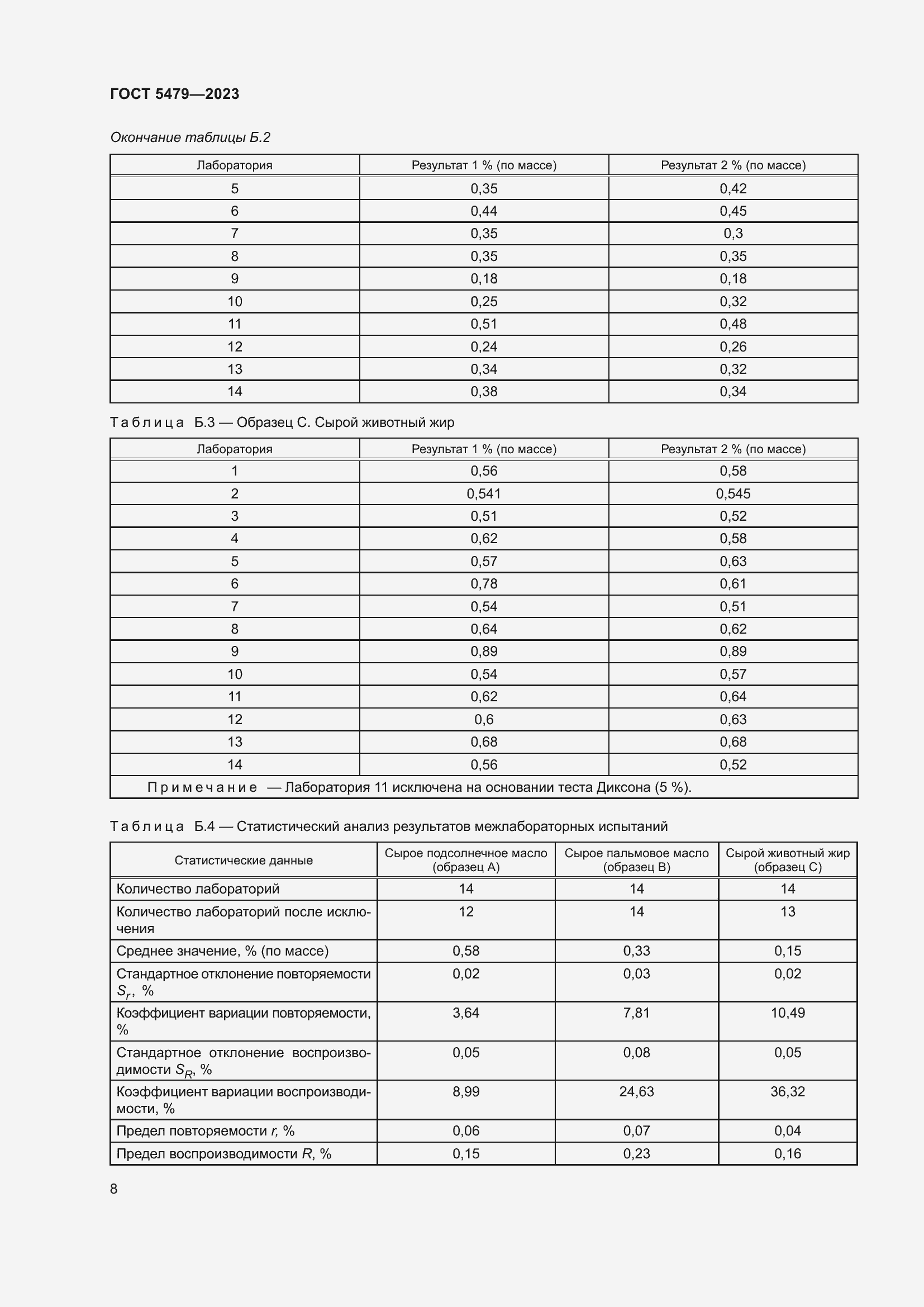Страница 10 ГОСТ 5479-2023