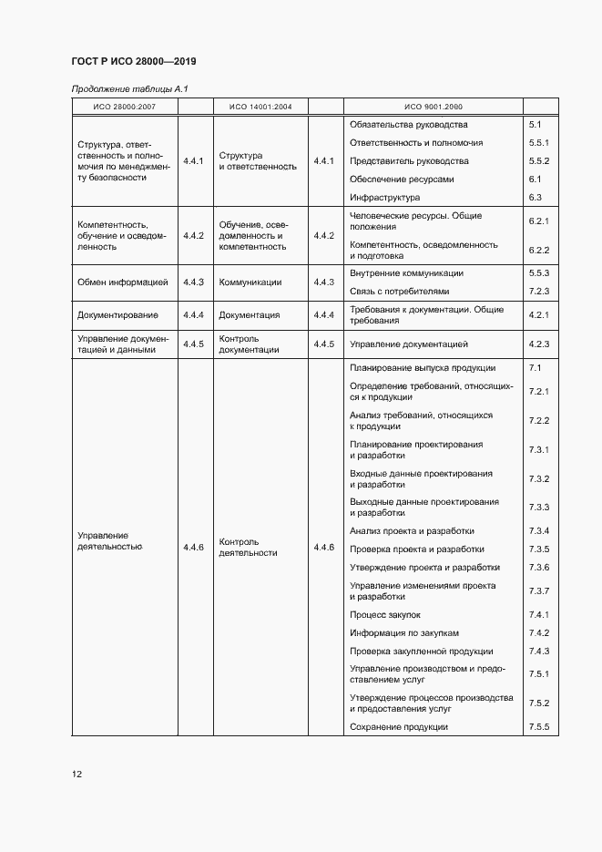 Страница 17 ГОСТ Р ИСО 28000-2019