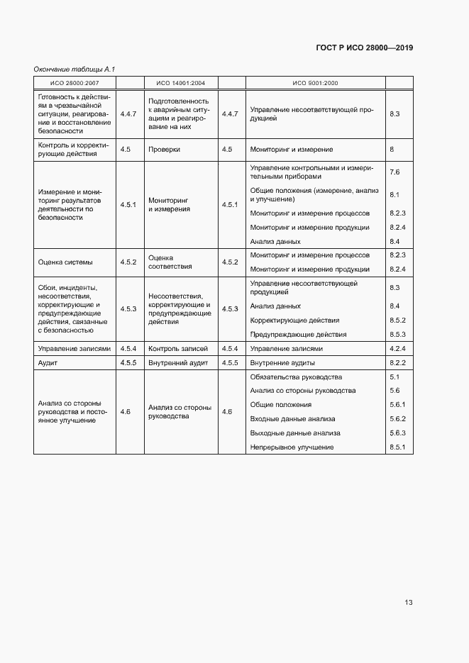 Страница 18 ГОСТ Р ИСО 28000-2019