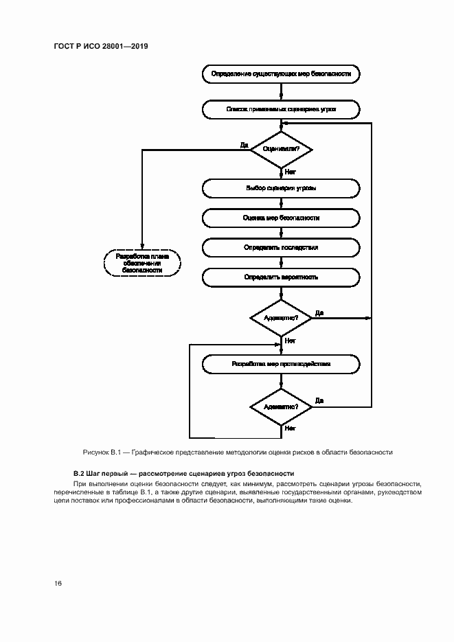 Страница 21 ГОСТ Р ИСО 28001-2019