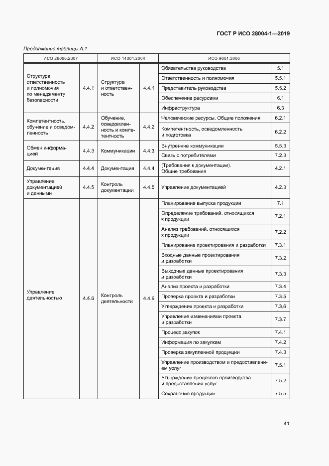 Страница 45 ГОСТ Р ИСО 28004-1-2019